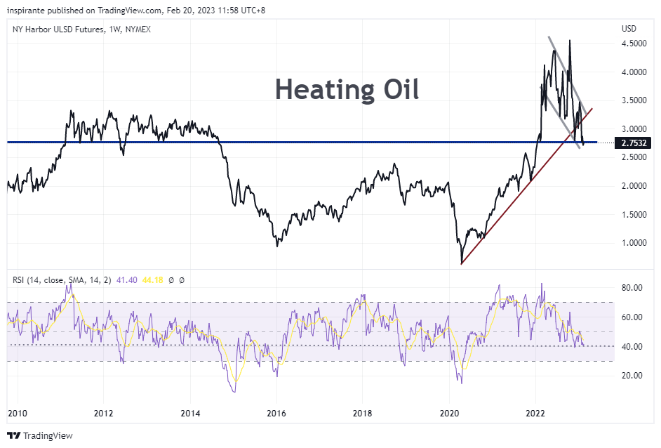 NYMEX:HO1! صورة الرسم البياني by inspirante