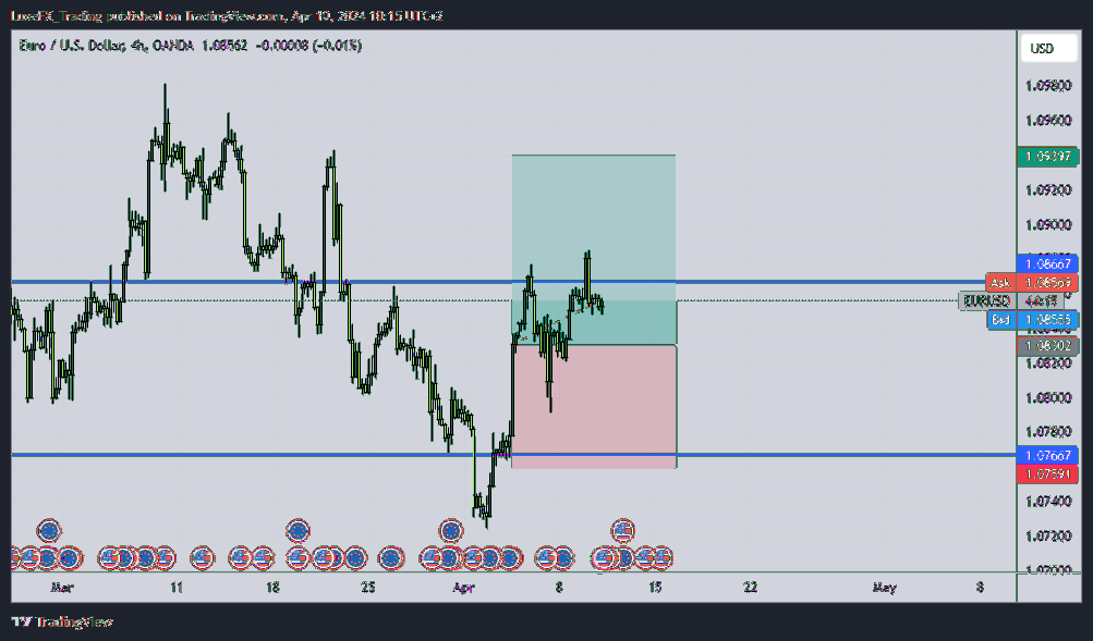 OANDA:EURUSD Chart Image by LuxeFX_Trading
