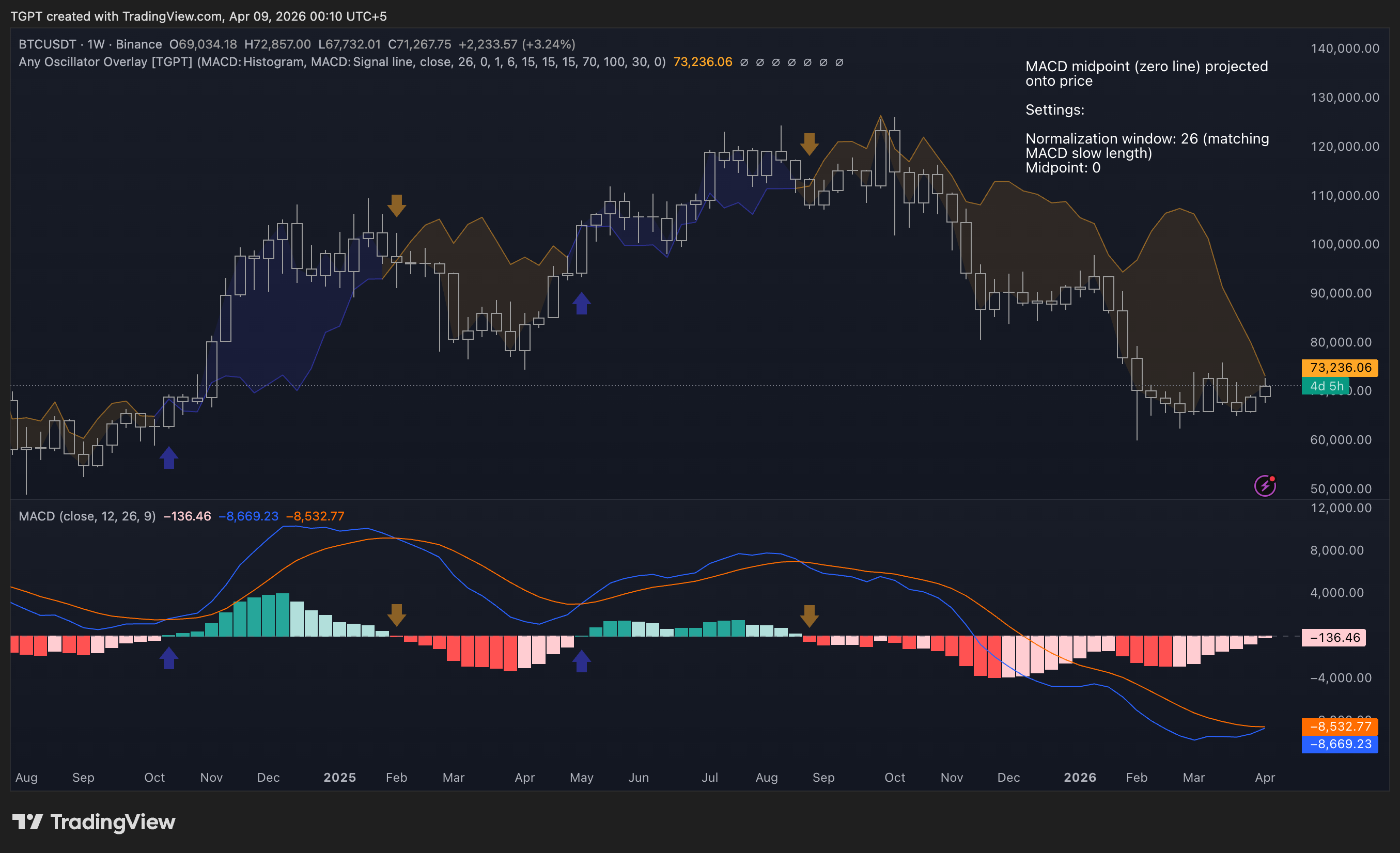 BINANCE:BTCUSDT Chart Image by TGPT