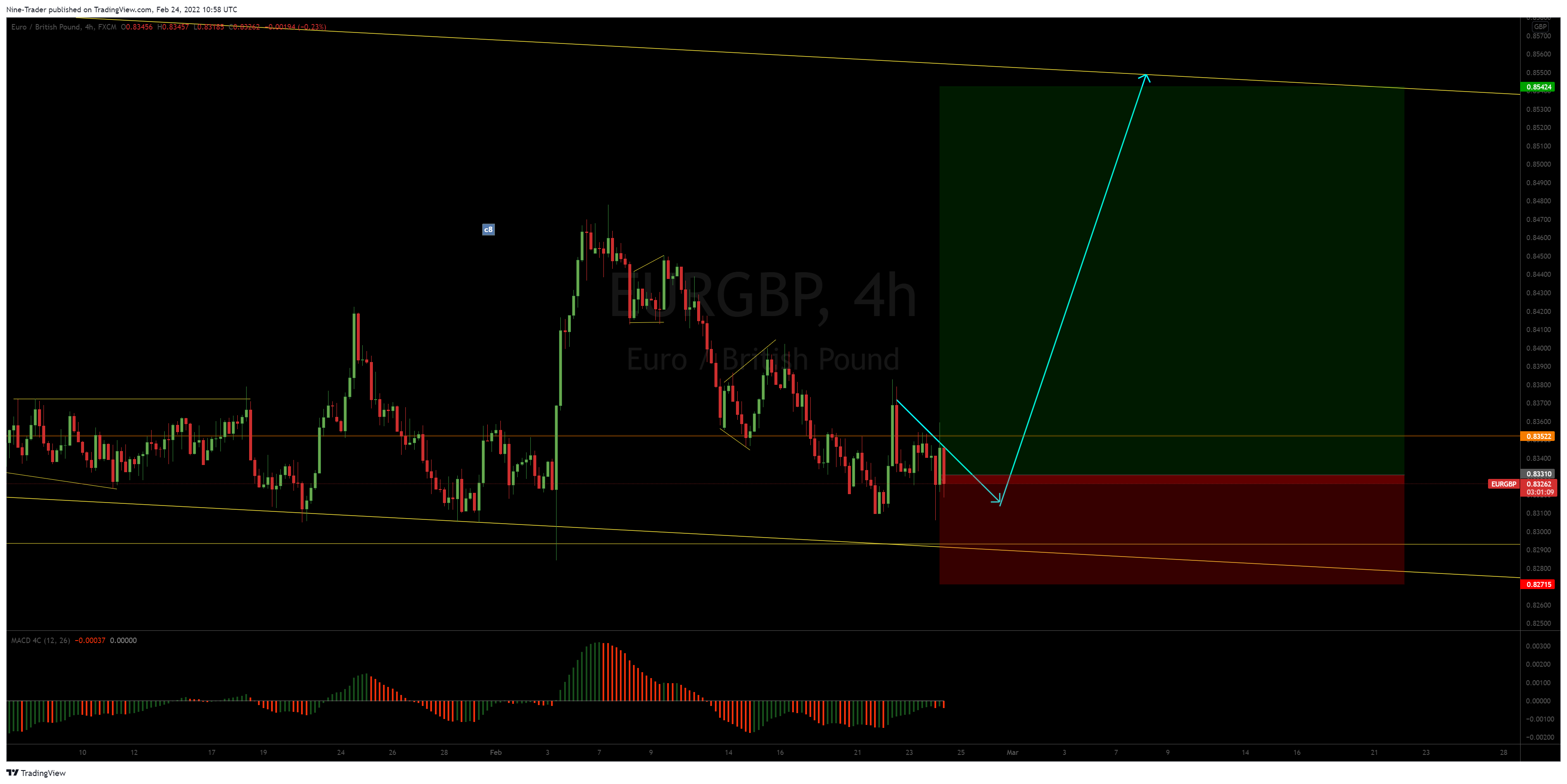 FX:EURGBP Chart Image by Flow_Master044
