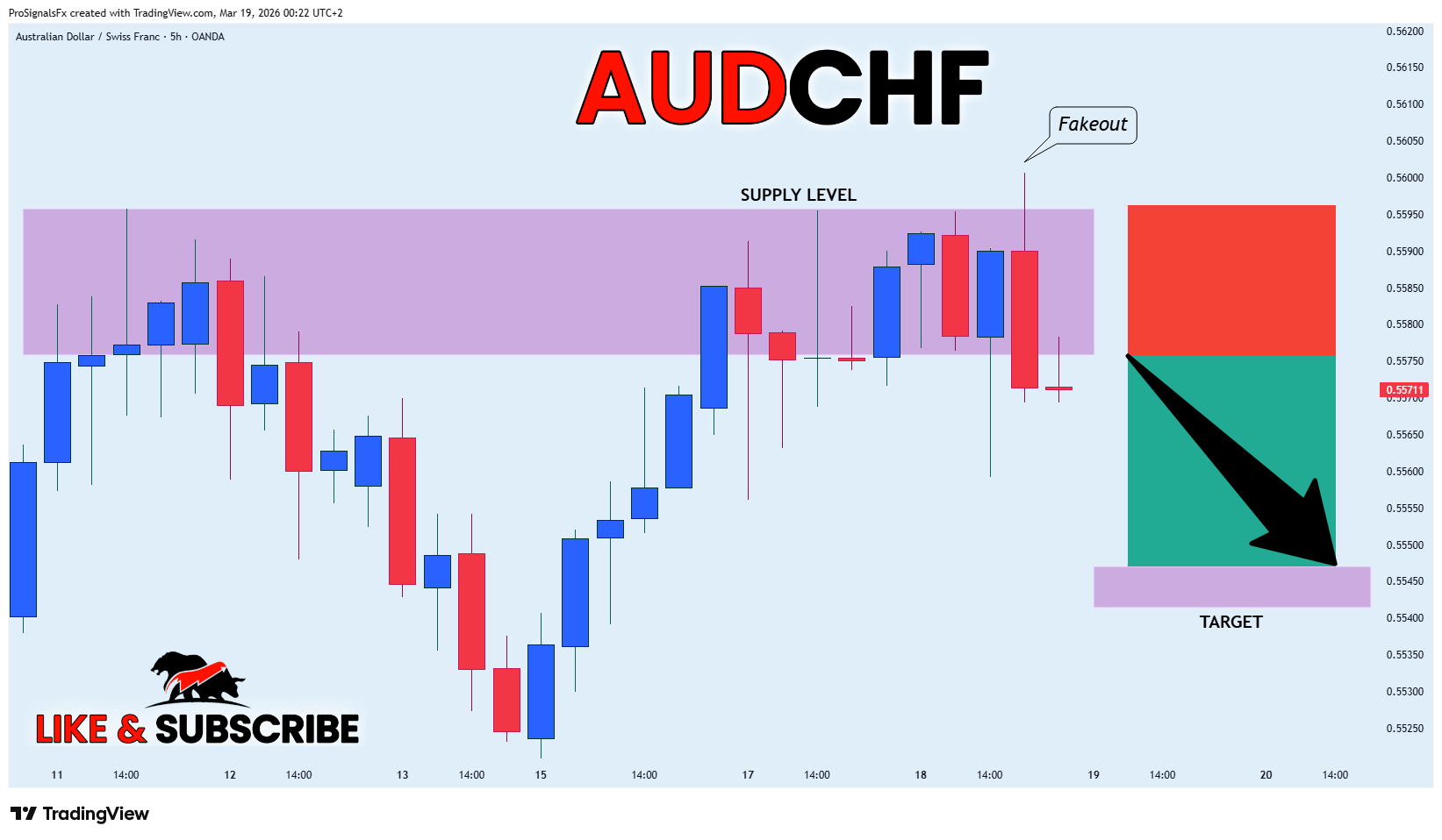 OANDA:AUDCHF Immagine del grafico by ProSignalsFx