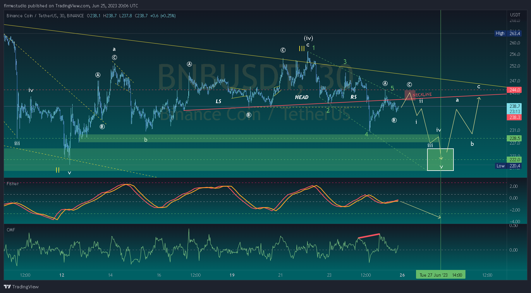 BINANCE:BNBUSDT Obraz wykresu od firmestudio