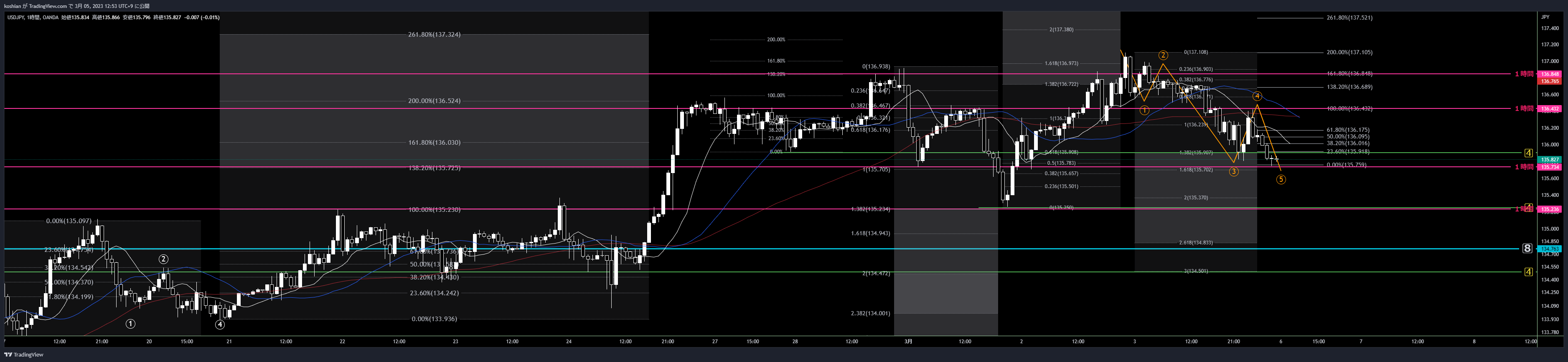 OANDA:USDJPY Chart Image by koshian