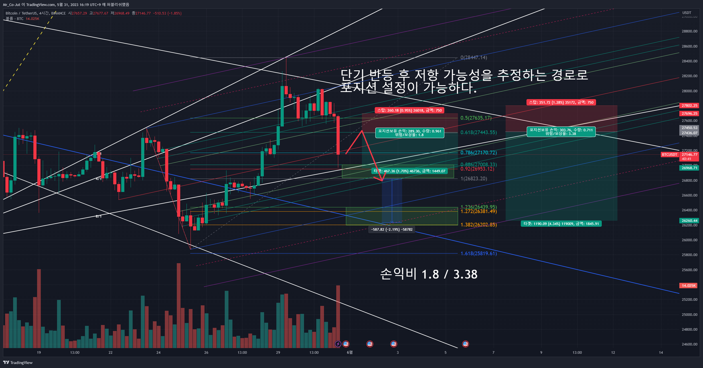 BINANCE:BTCUSDT Chart Image by Mr_Co-Jut