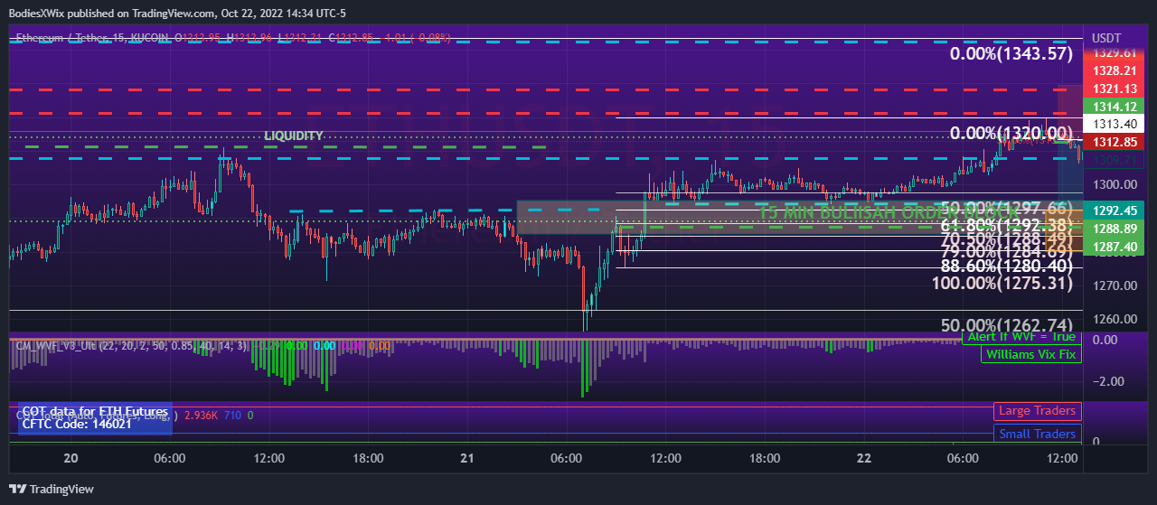 KUCOIN:ETHUSDT Chart Image by BodiesXWix