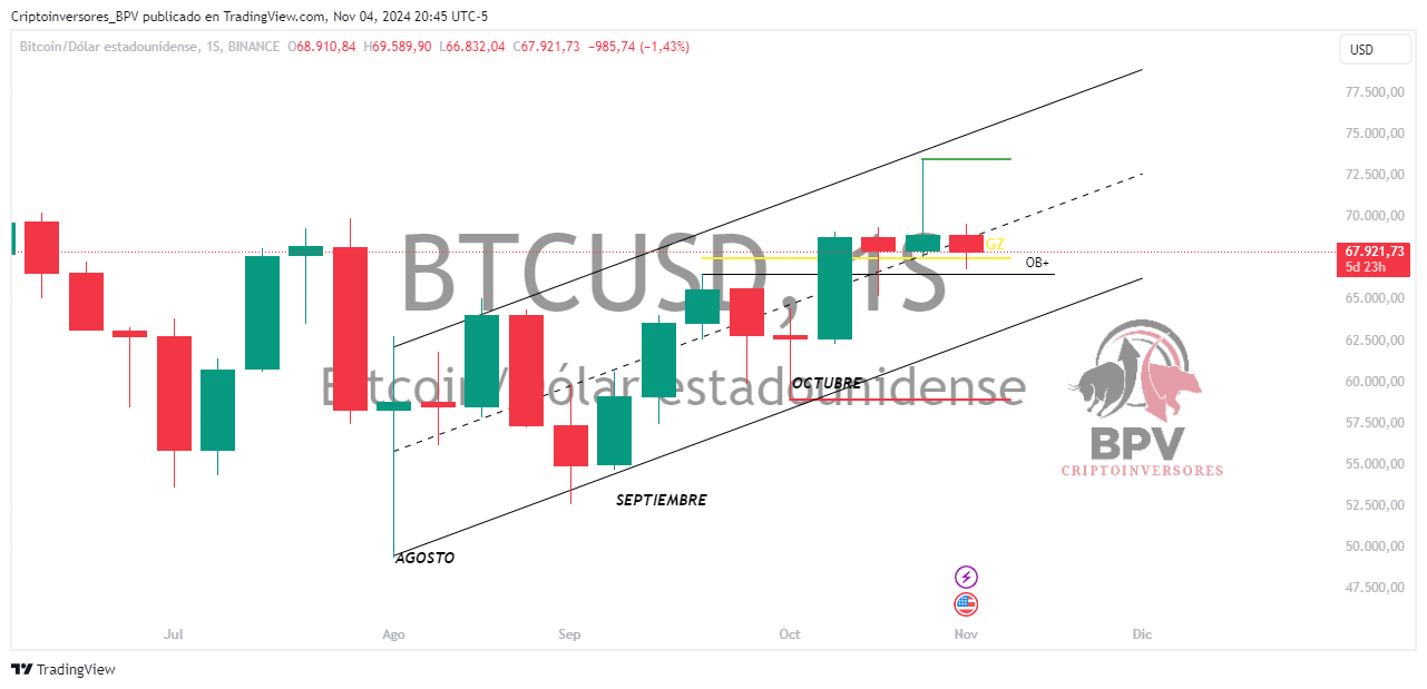 BINANCE:BTCUSD Chart Image by Criptoinversores_BPV