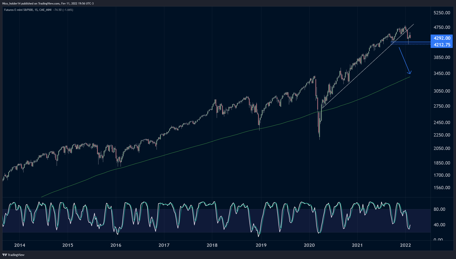 CME_MINI:ES1! Chart Image by Nico_holder14