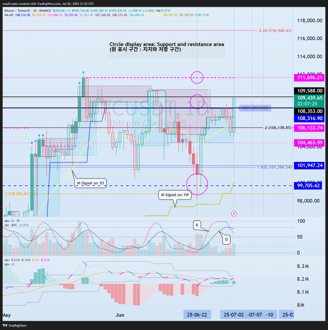 readCrypto tarafından BINANCE:BTCUSDT Grafik Görseli