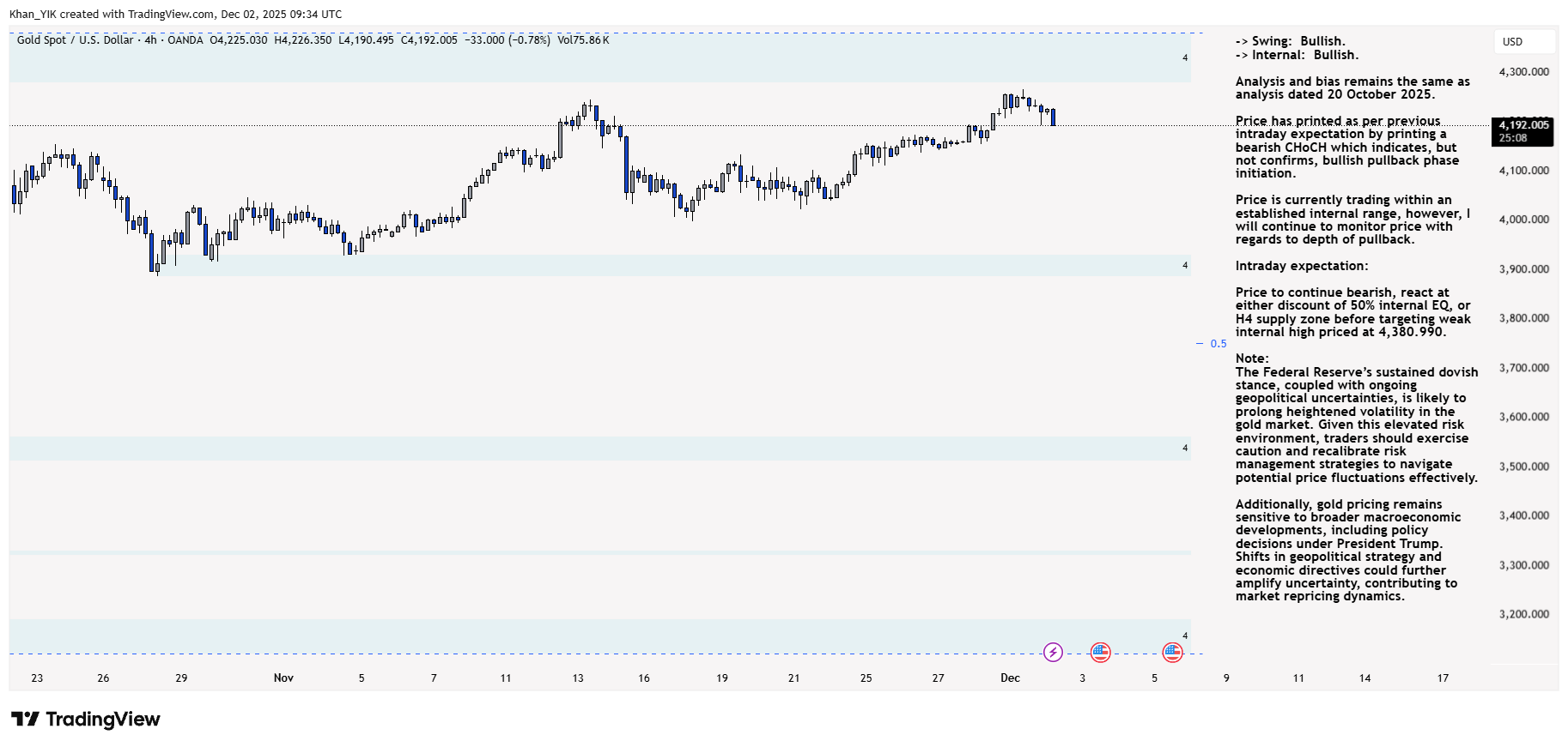 OANDA:XAUUSD Chart Image by Khan_YIK