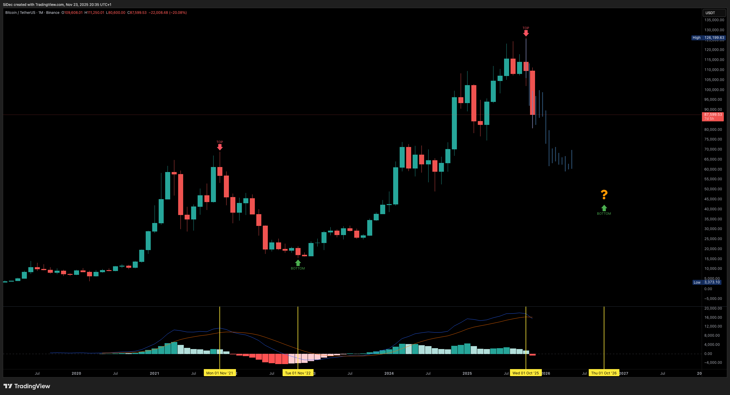BINANCE:BTCUSDT Chart Image by SiDec