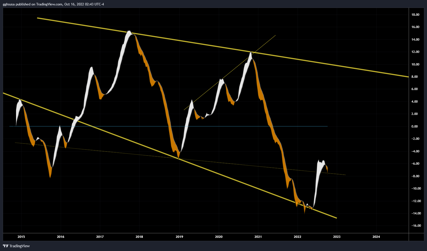 NYSE:BABA Chart Image by gghsusa