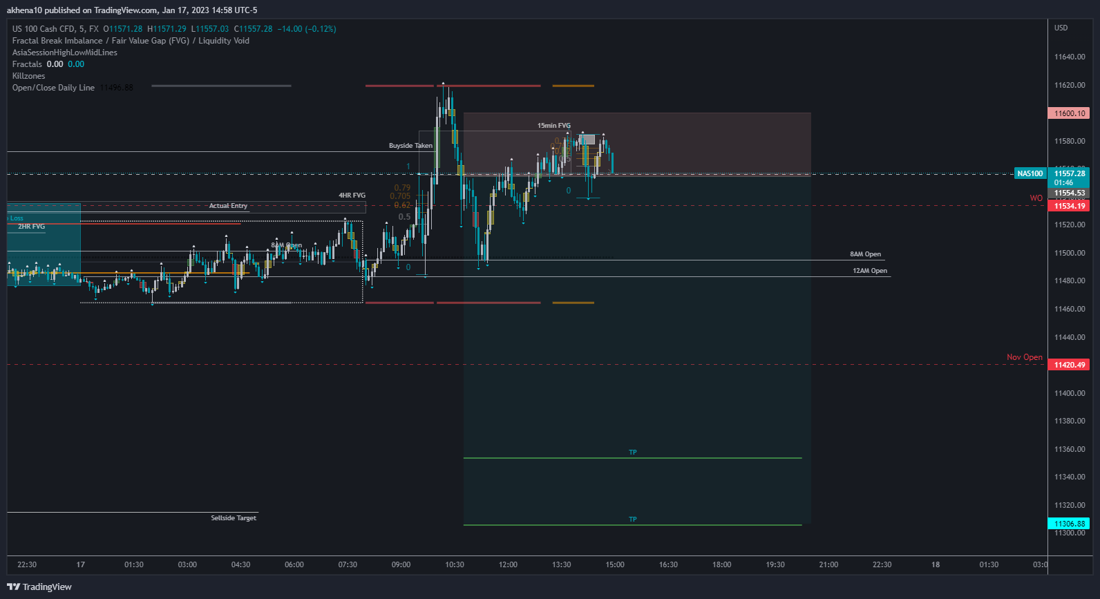 akhena10fx tarafından FX:NAS100 Grafik Görseli