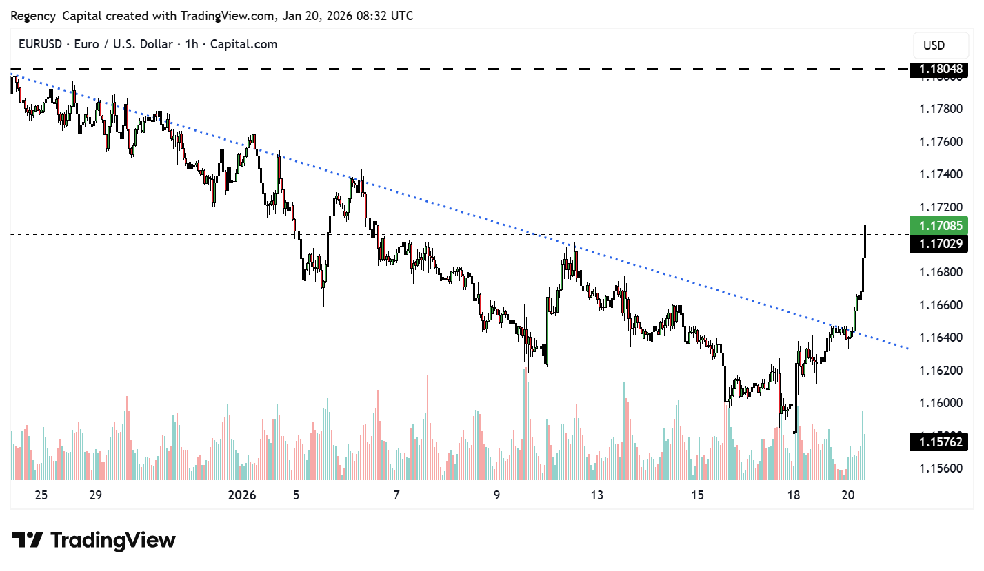 CAPITALCOM:EURUSD Chart Image by Regency_Capital