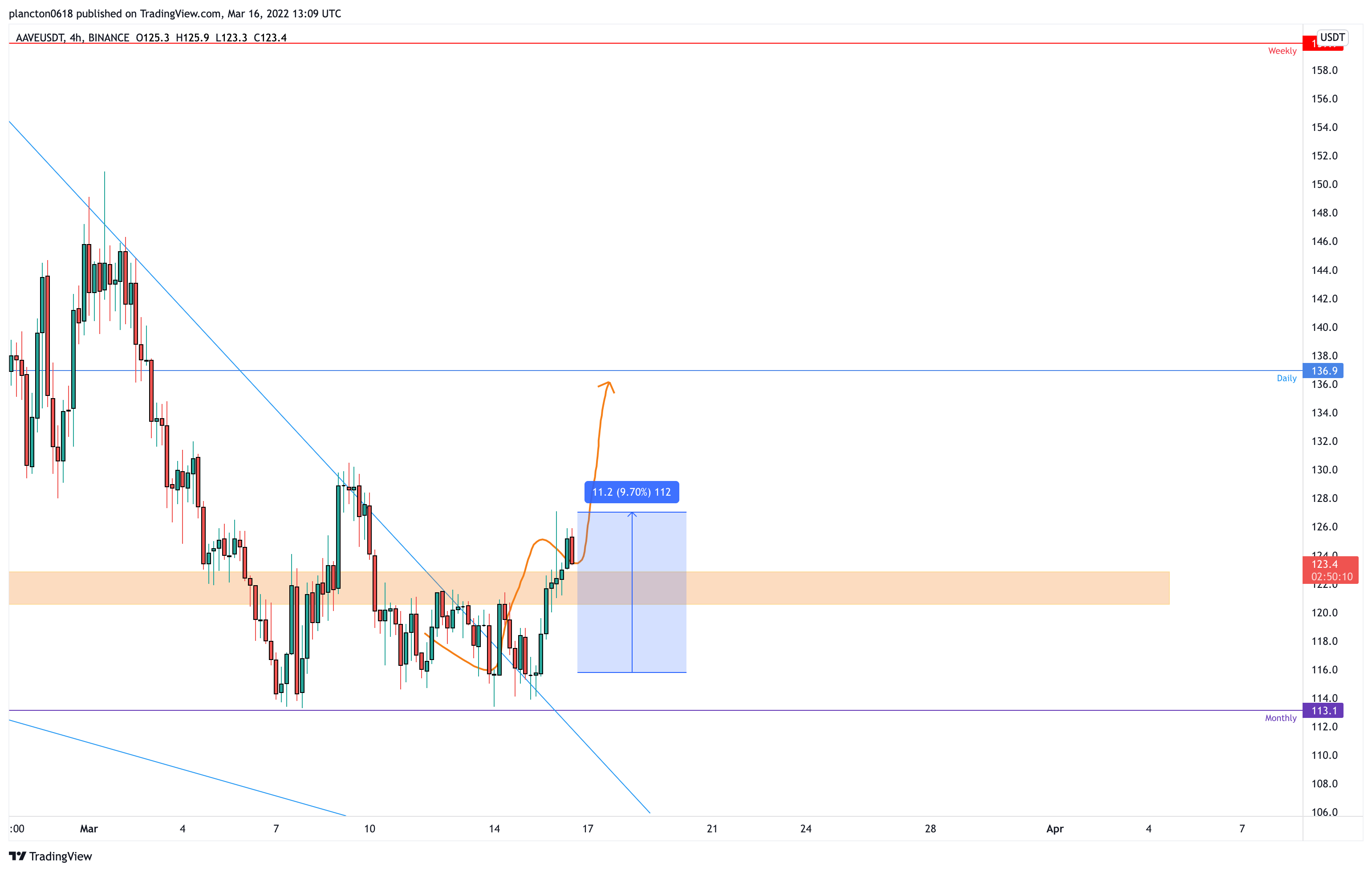 BINANCE:AAVEUSDT Imagen del gráfico de InkyGrip