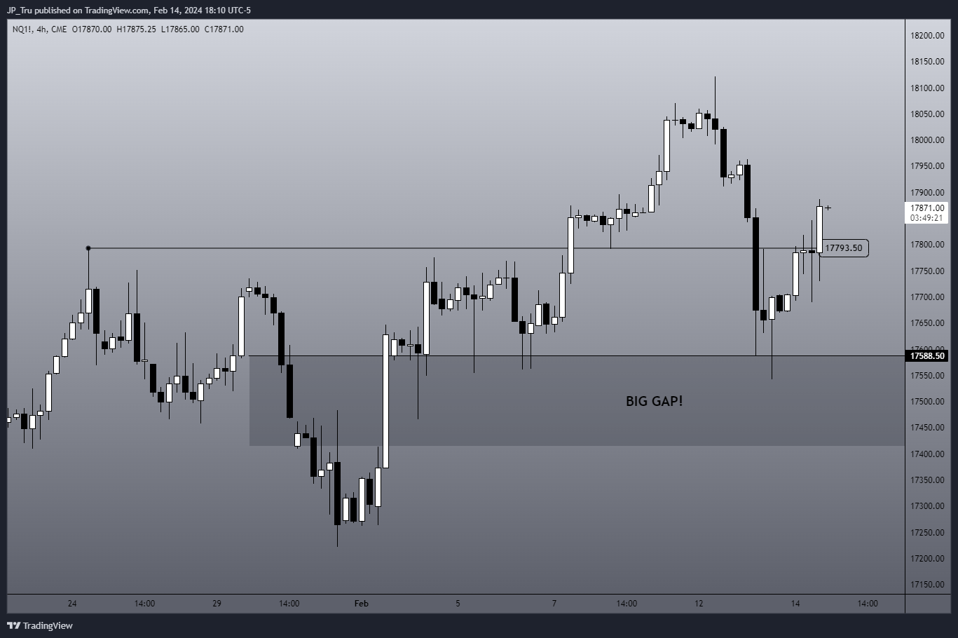 CME_MINI:NQ1! Chart Image by JP_Tru