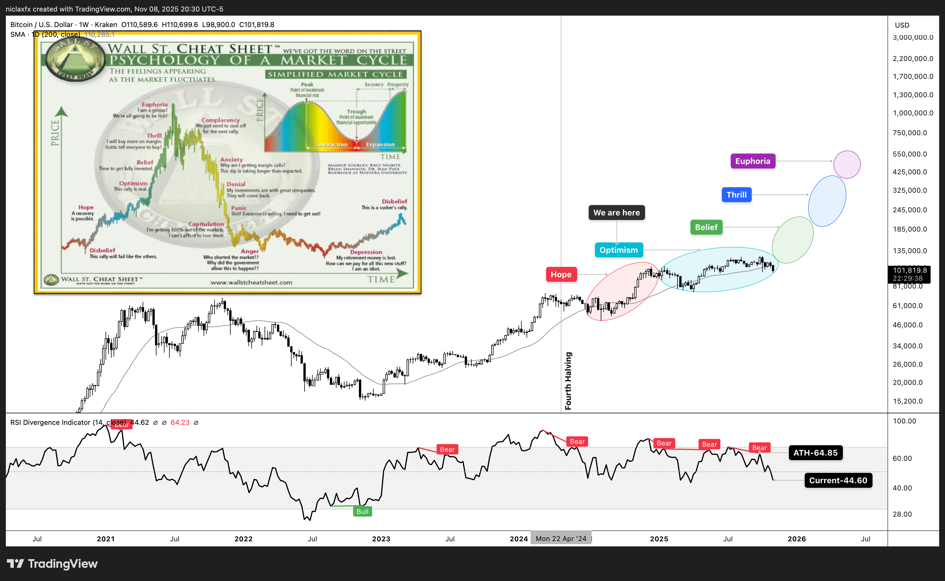 KRAKEN:BTCUSD Chart Image by niclaxfx