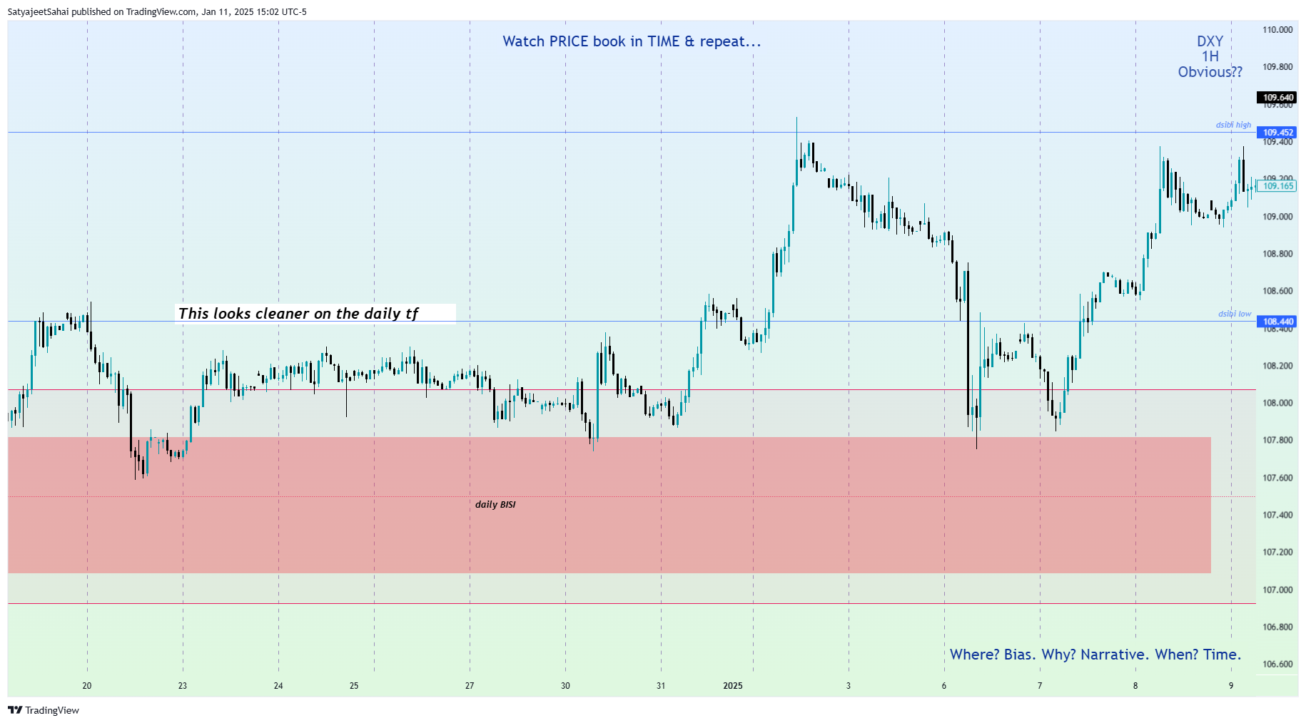 TVC:DXY Chart Image by SatyaPSahai