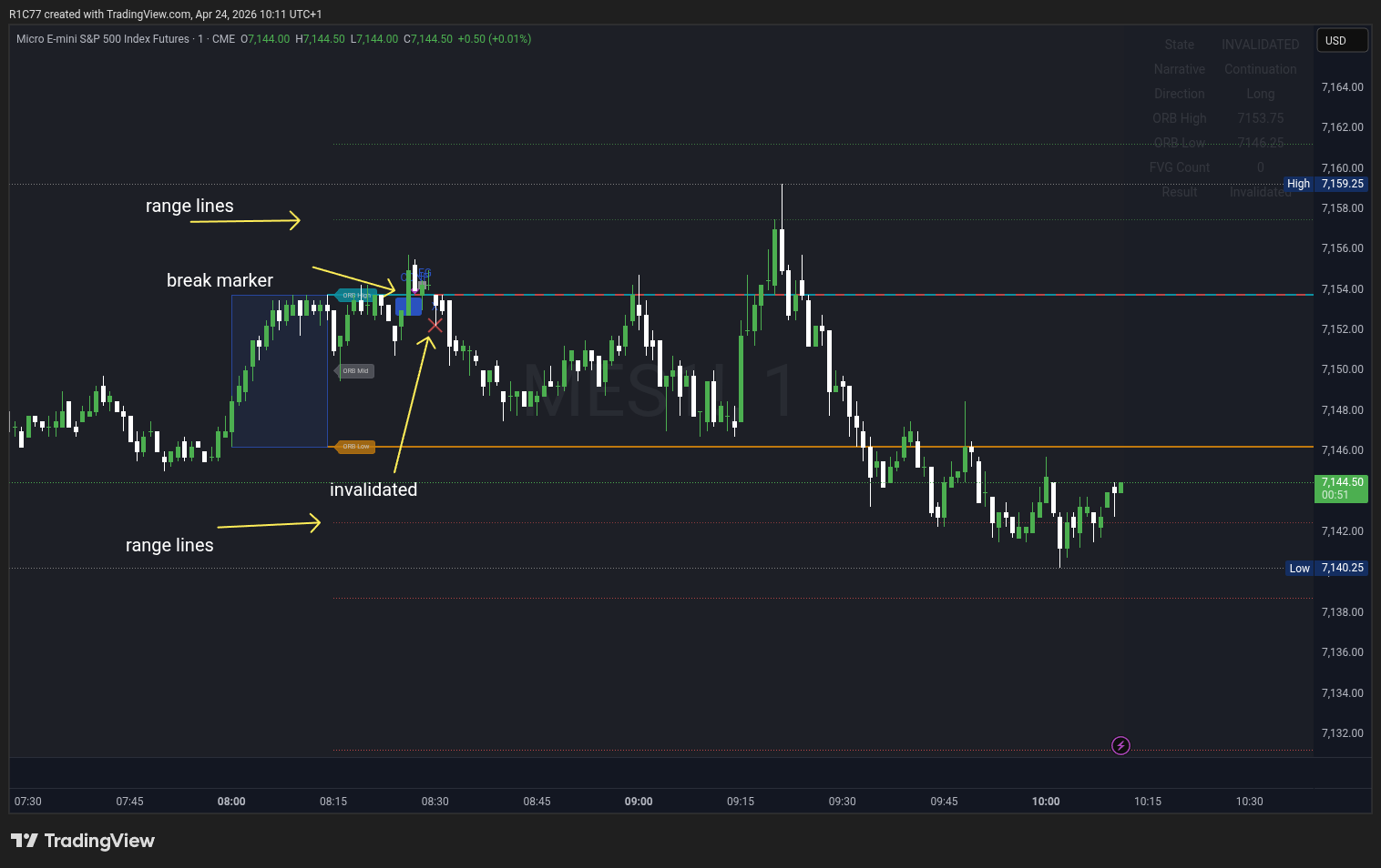 CME_MINI:MES1! Chart Image by R1C77