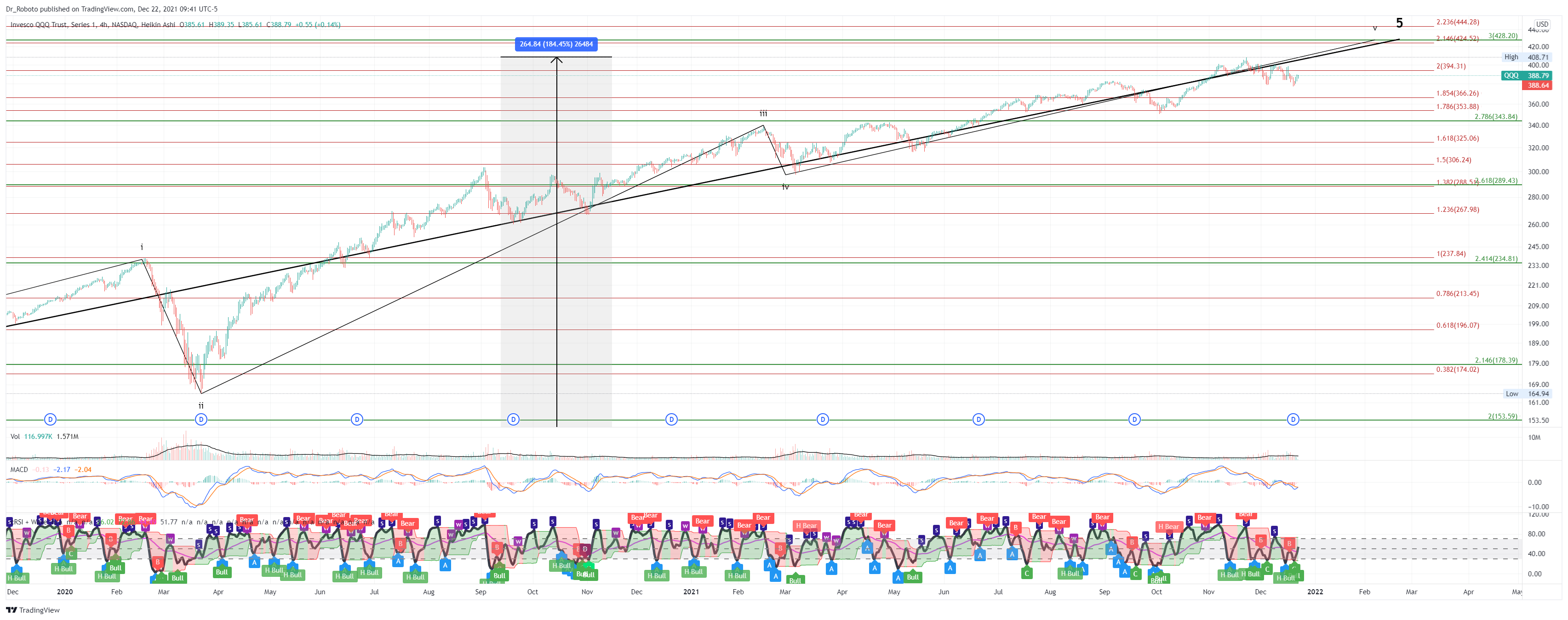 Снимок графика «NASDAQ:QQQ» от Dr_Roboto