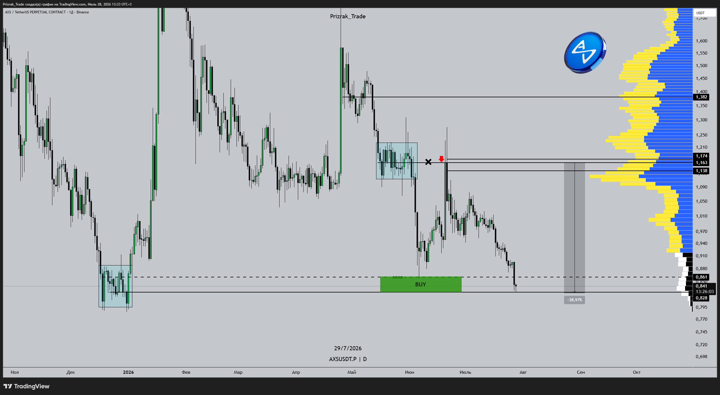 BINANCE:AXSUSDT.P Chart Image by Prizrak_Trade