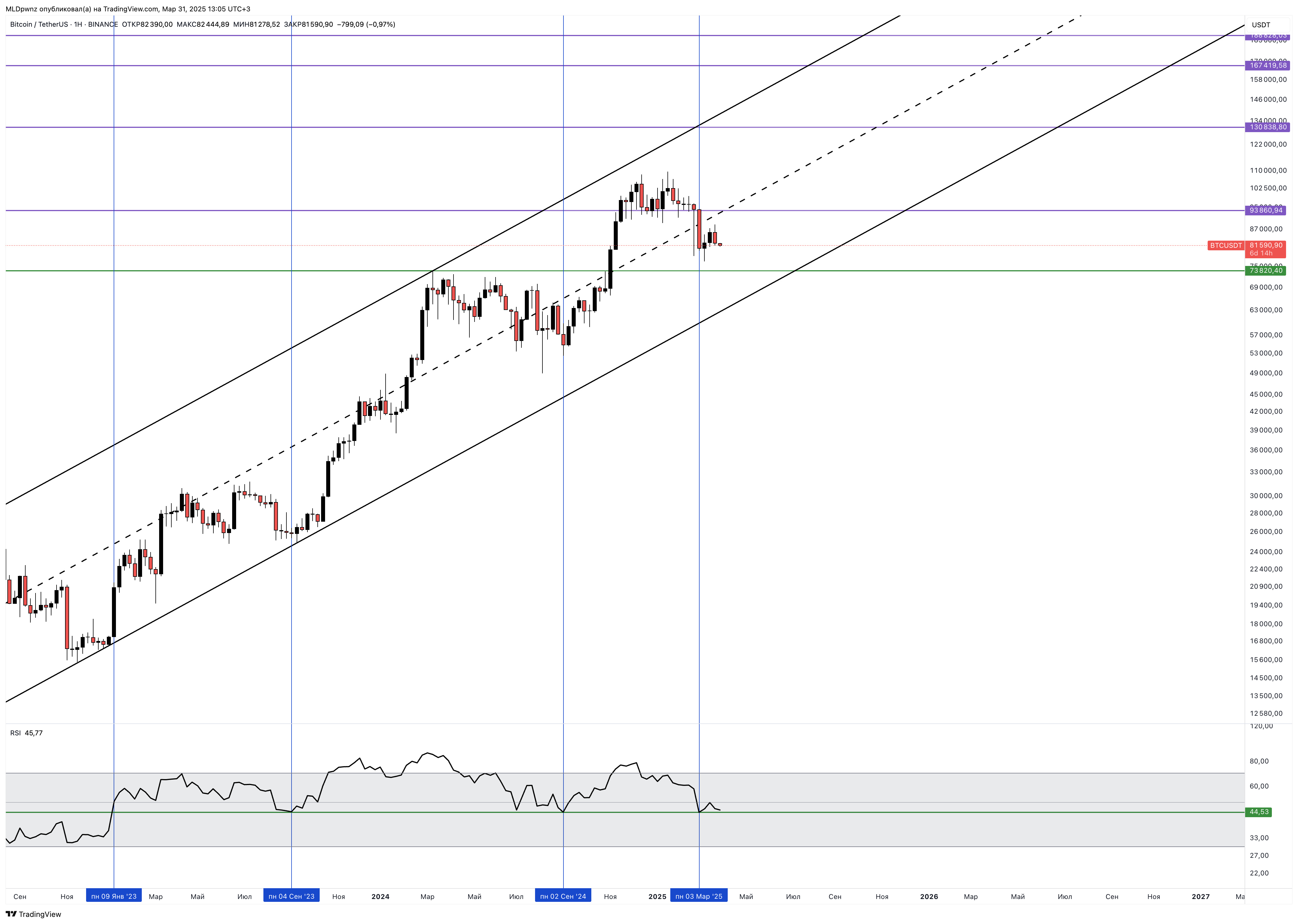 BINANCE:BTCUSDT Chart Image by MLDpwnz