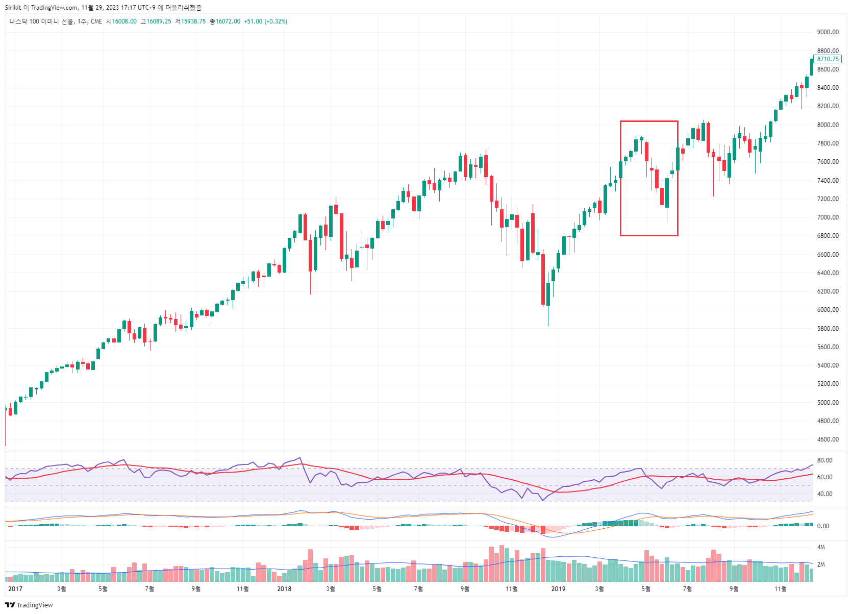 CME_MINI_DL:NQ1! Chart Image by Sirikit