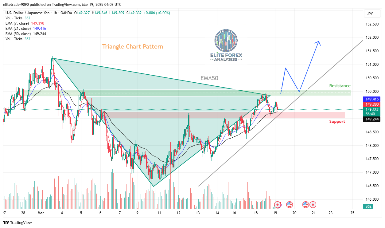 OANDA:USDJPY Chart Image by Harry_Megat