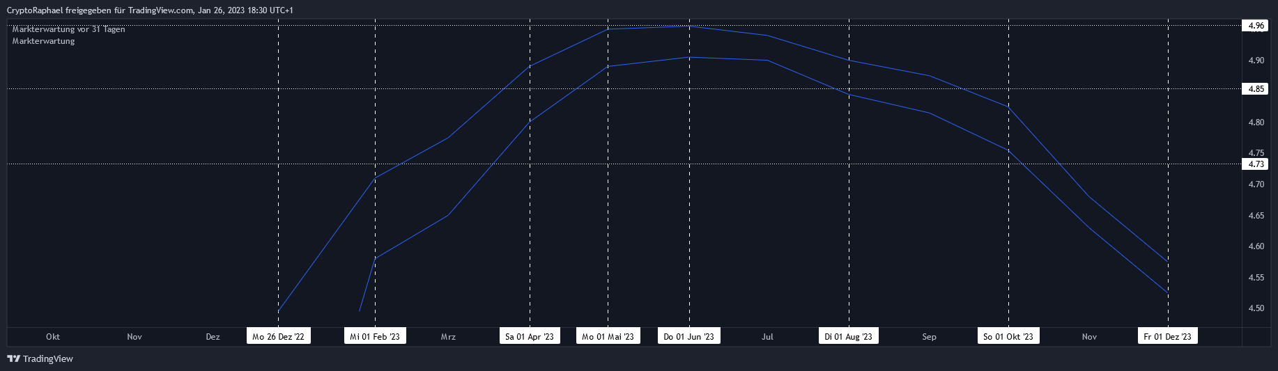 BITSTAMP:BTCUSD Imagem do gráfico por CryptoRaphael