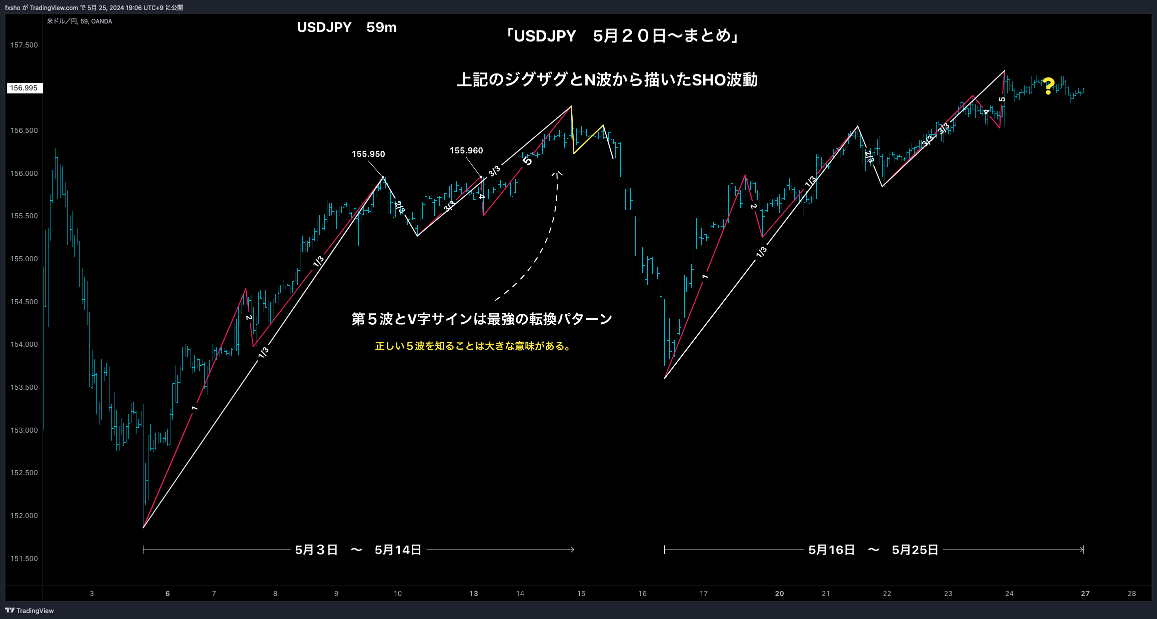 OANDA:USDJPY Chart Image by fxsho