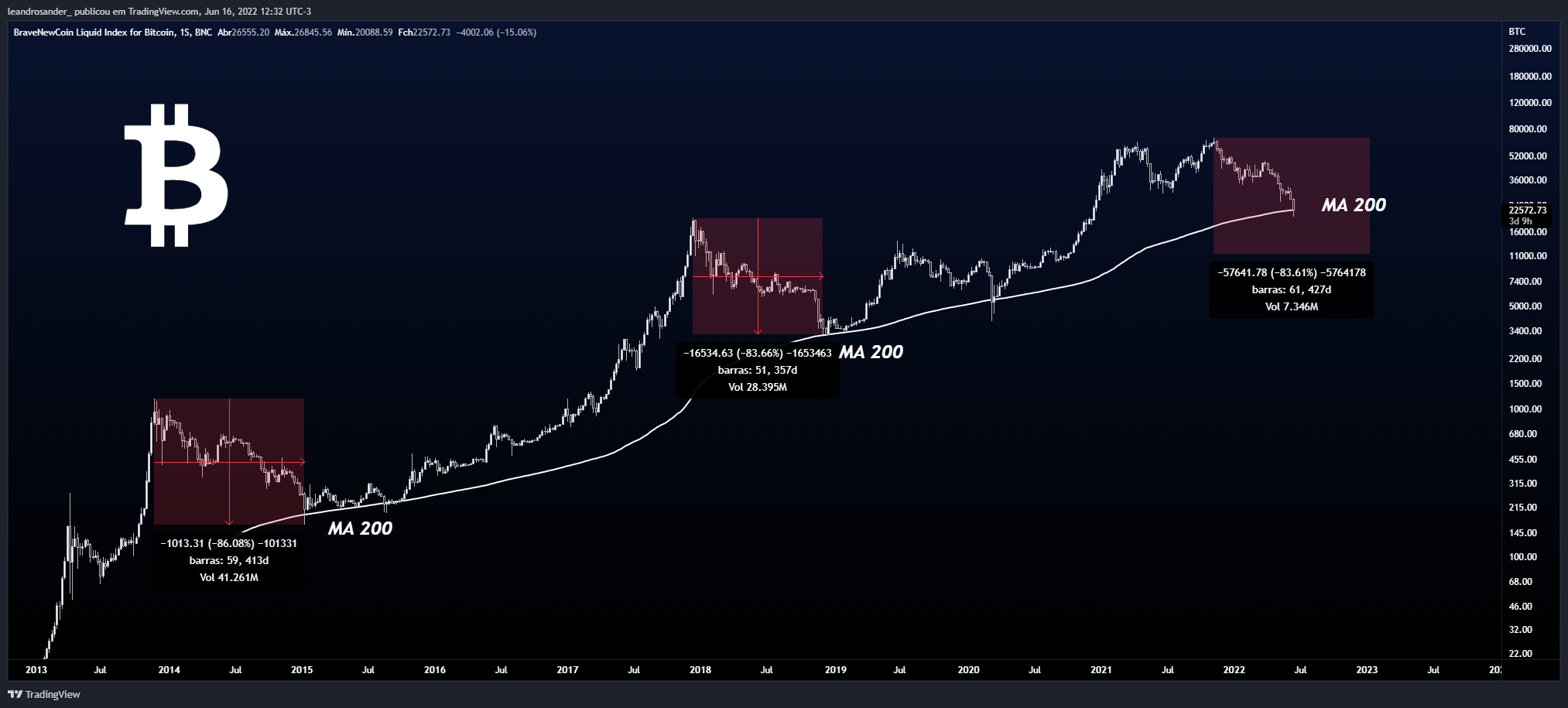 BNC:BLX Chart Image by leandrosander_