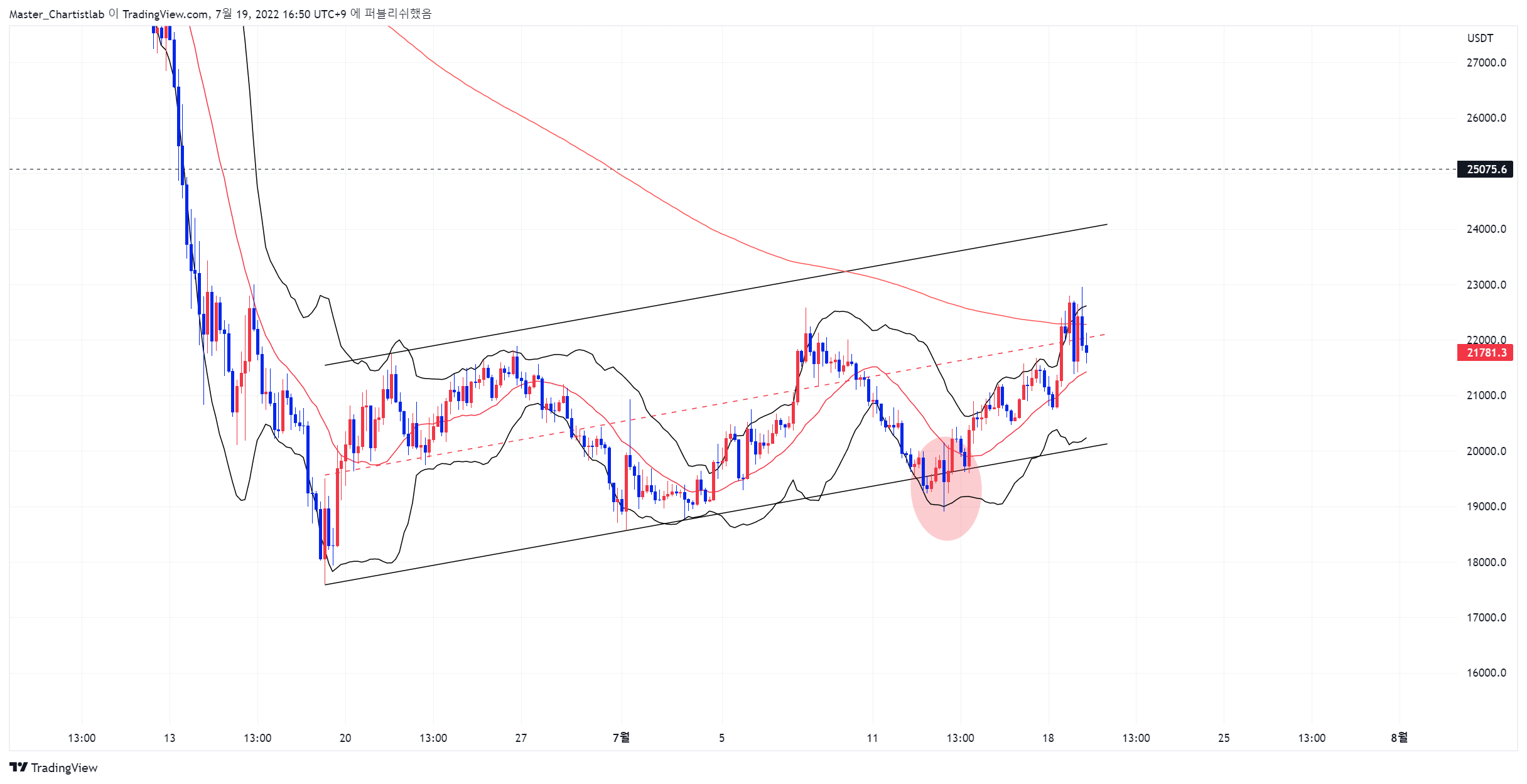 BINANCE:BTCUSDTPERP Chart Image by Master_Chartistlab