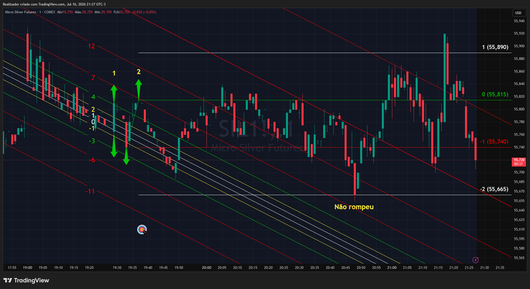 COMEX_MINI_DL:SIL1! Chart Image by Realizador