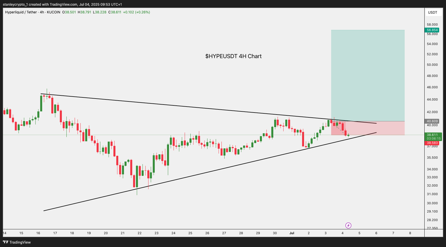 KUCOIN:HYPEUSDT Image du graphique par stanleycrypto_1