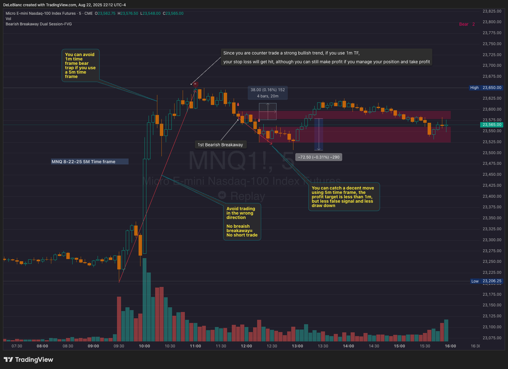 CME_MINI:MNQ1! Chart Image by DeLeBlanc