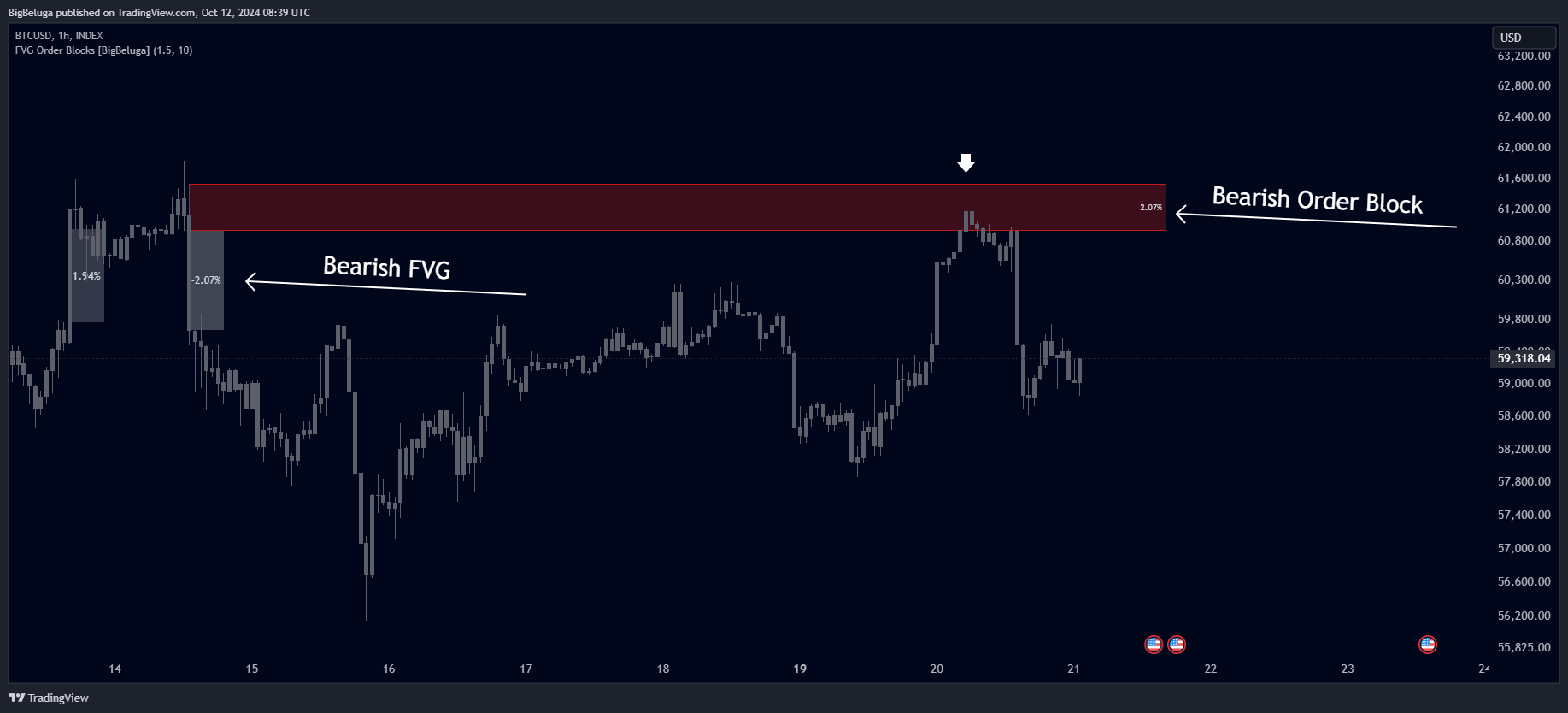 INDEX:BTCUSD Image du graphique par BigBeluga