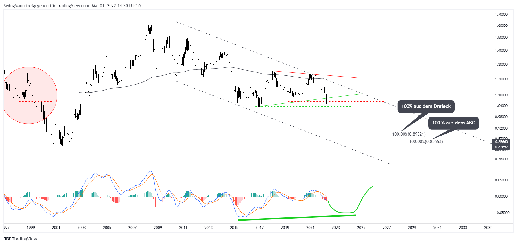 SAXO:EURUSD Imagem do gráfico por SwingMann