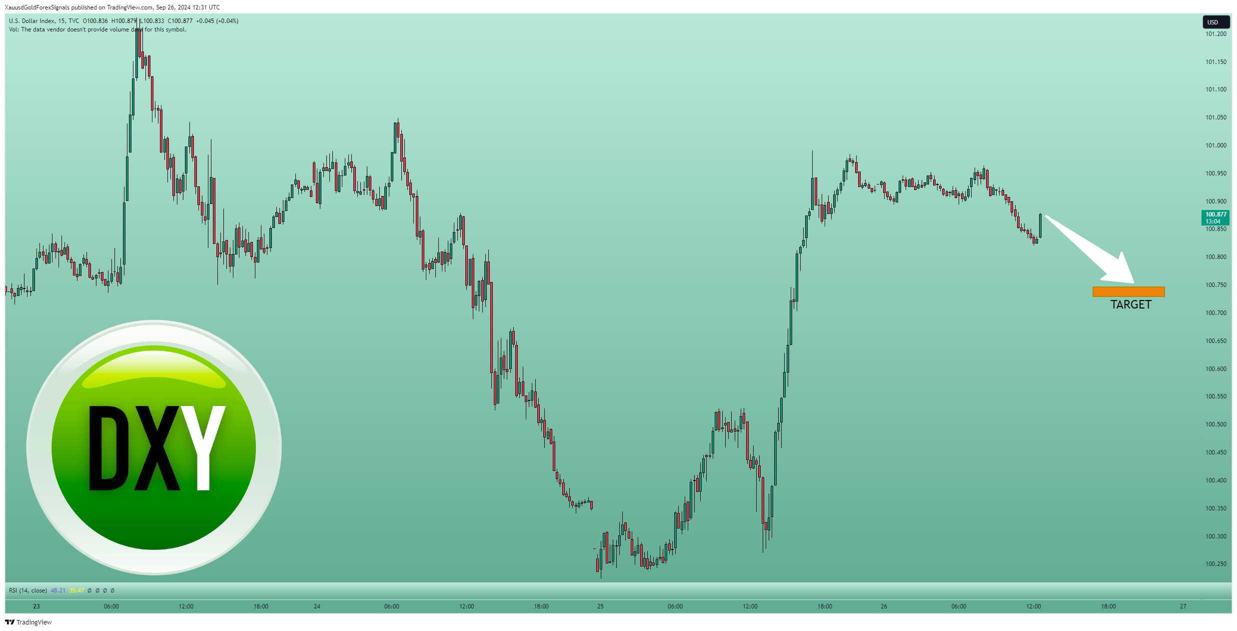 TVC:DXY 图表图片 由 XauusdGoldForexSignals 提供