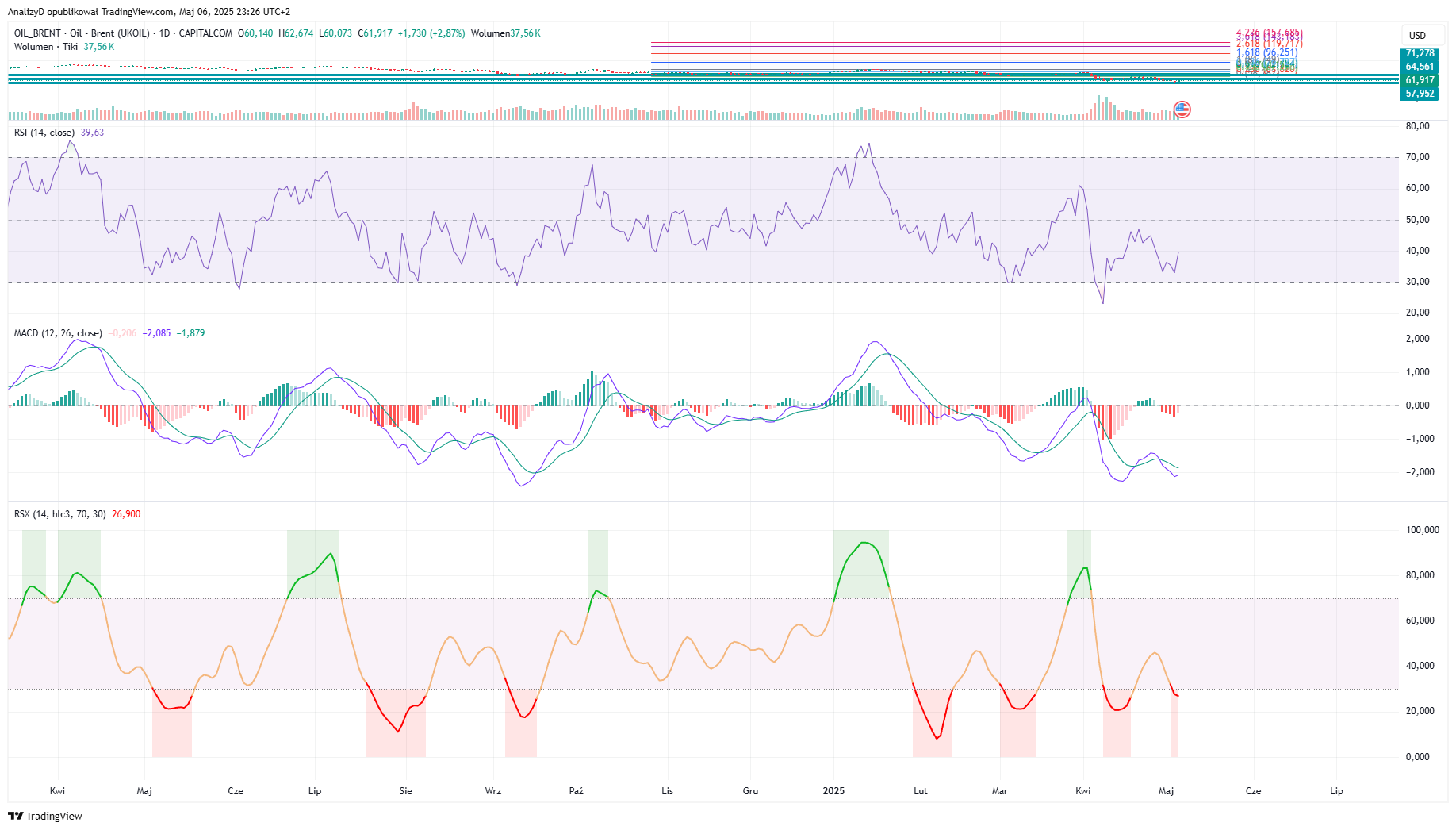 CAPITALCOM:OIL_BRENT Chart Image by AnalizyD