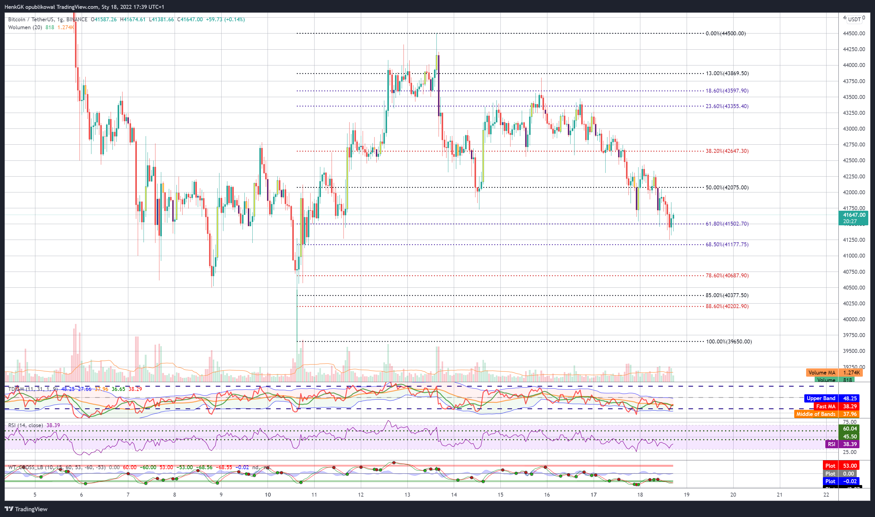 BINANCE:BTCUSDT Chart Image by Fibo73