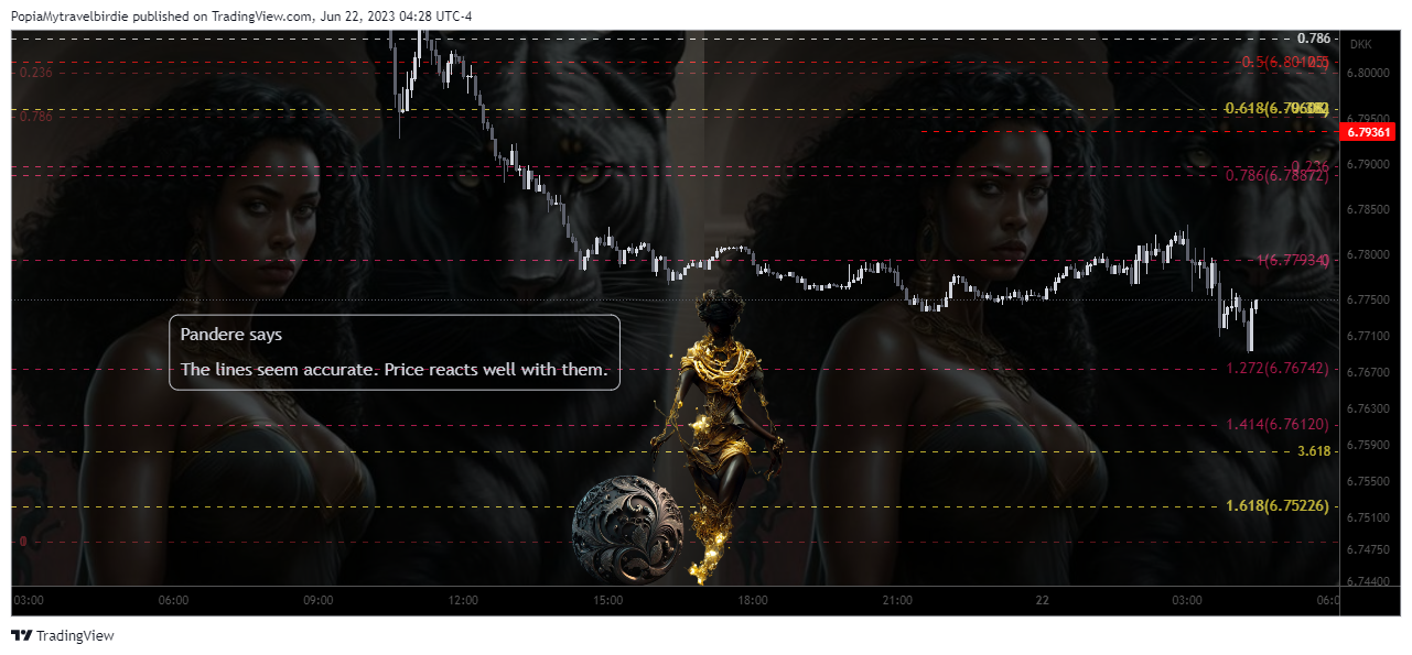 FOREXCOM:USDDKK Chart Image by PopiaMytravelbirdie