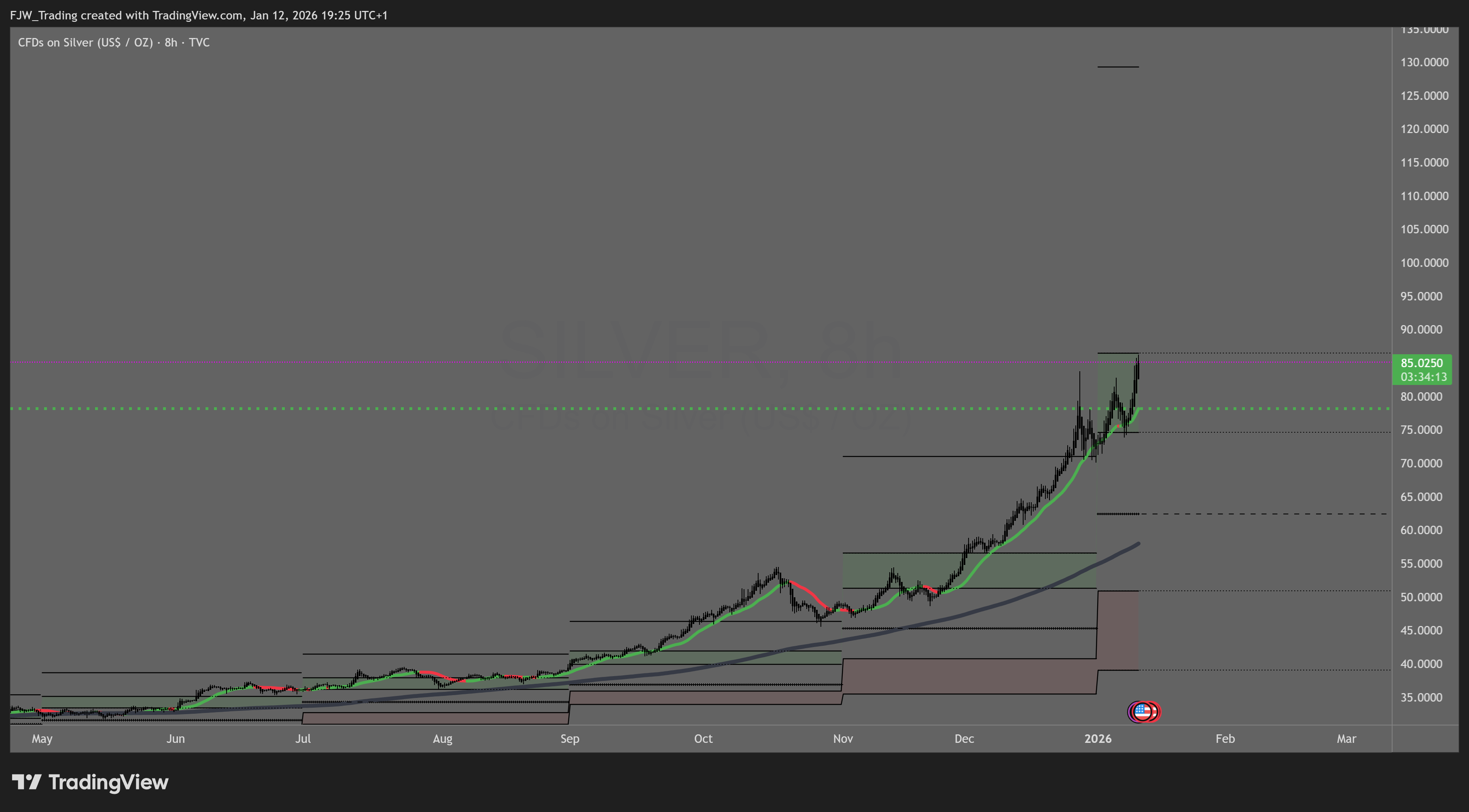 TVC:SILVER Chart Image by FJW_Trading