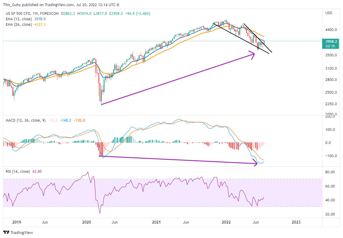FOREXCOM:SPXUSD Obraz wykresu od This_Guhy