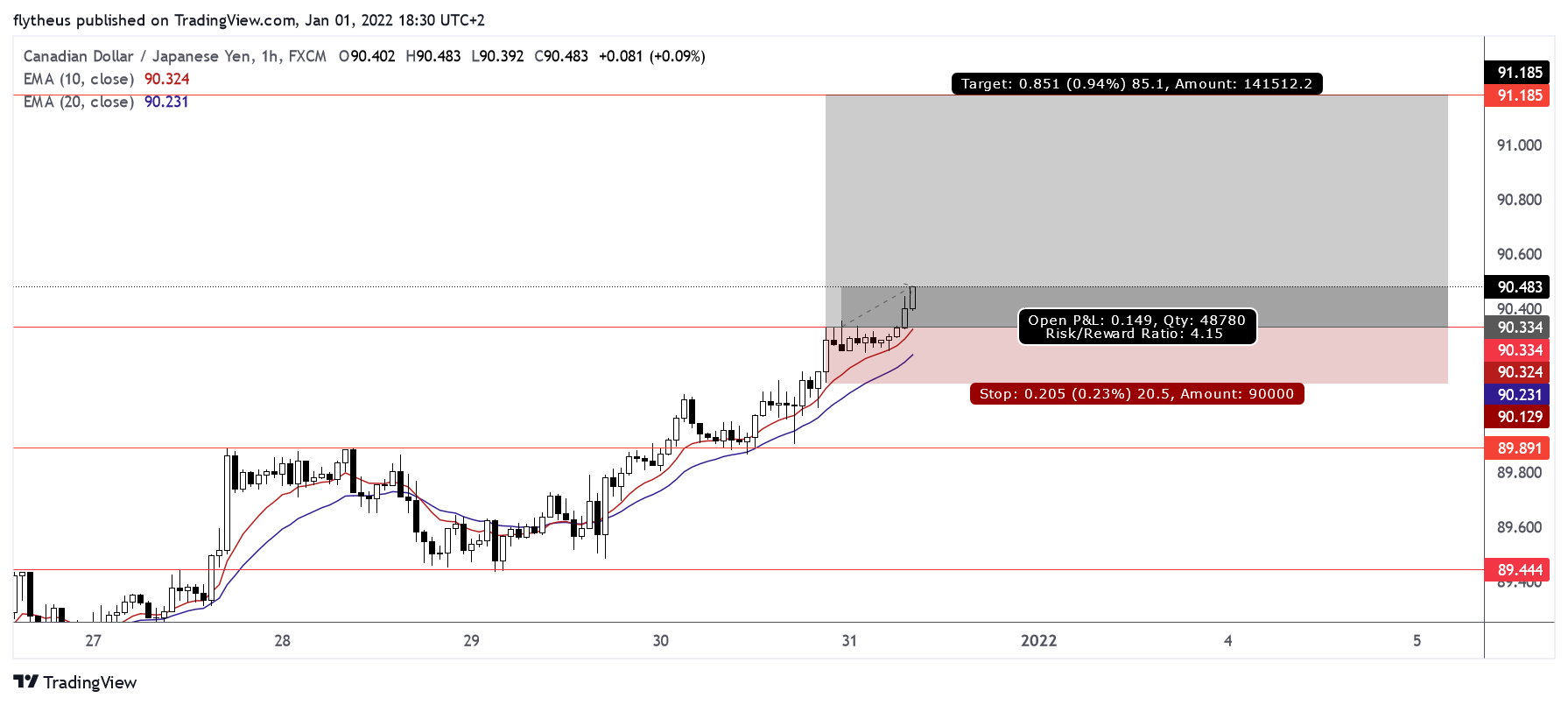 FX:CADJPY صورة الرسم البياني by TradeLive-