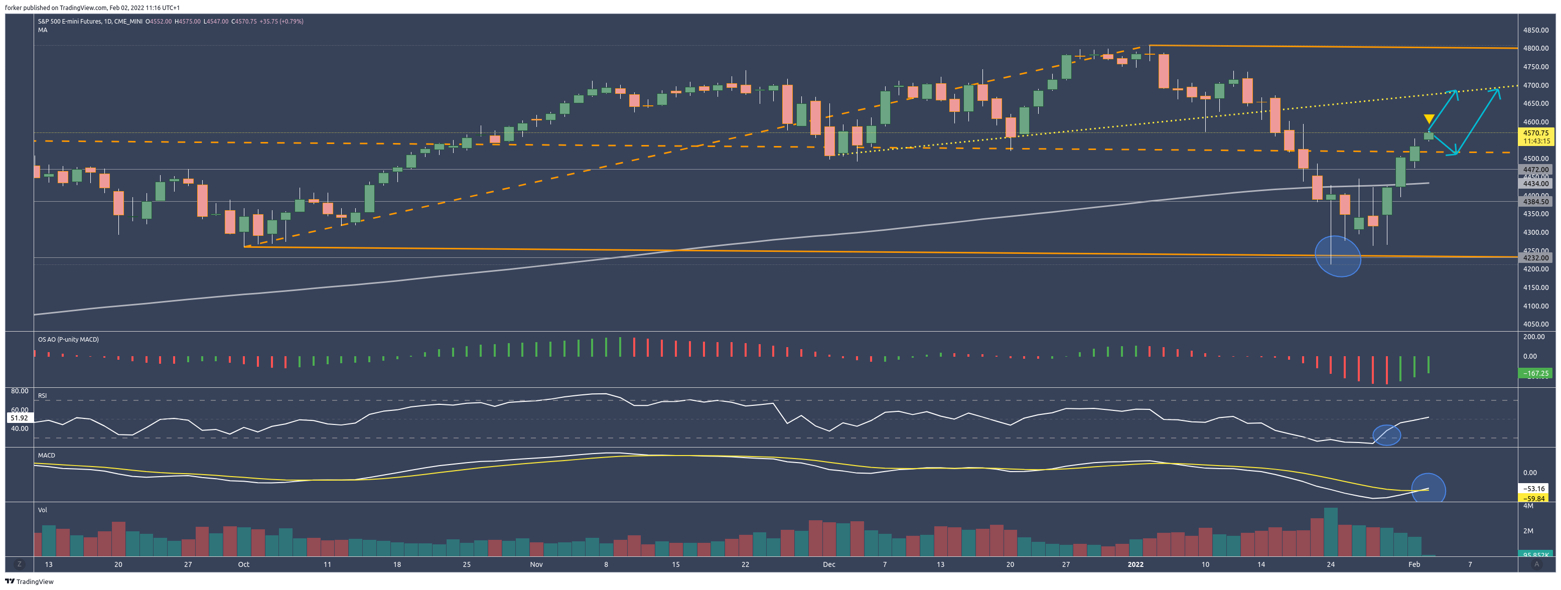 CME_MINI:ES1! Chart Image by HowToChart