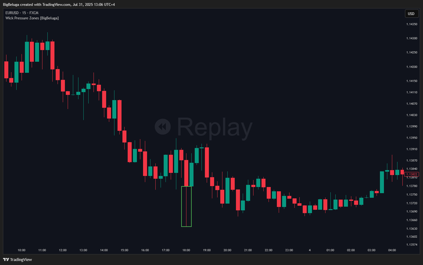 FX:EURUSD Image du graphique par BigBeluga