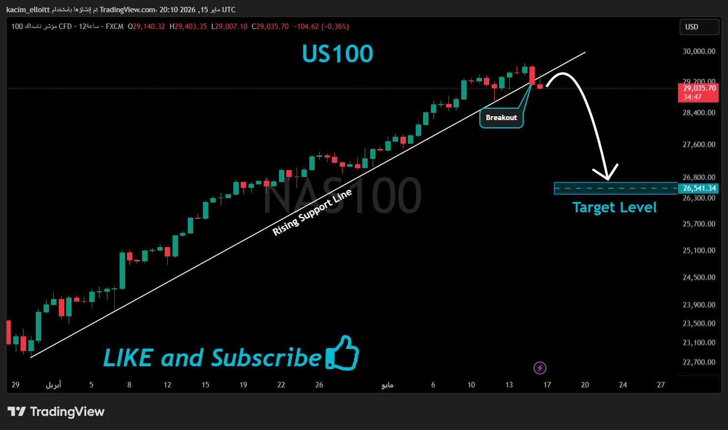FX:NAS100 Chart Image by kacim_elloitt