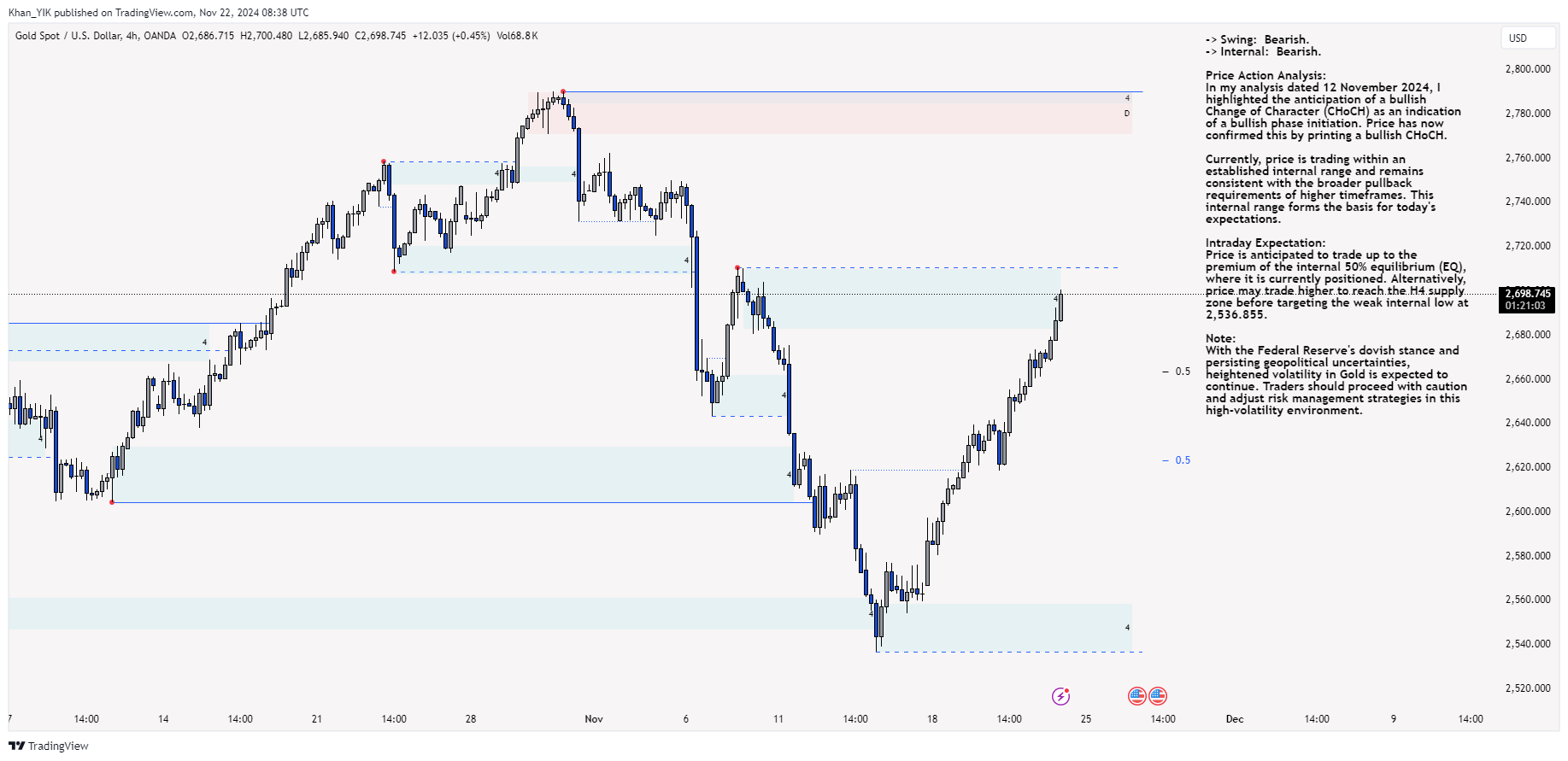 OANDA:XAUUSD Chart Image by Khan_YIK