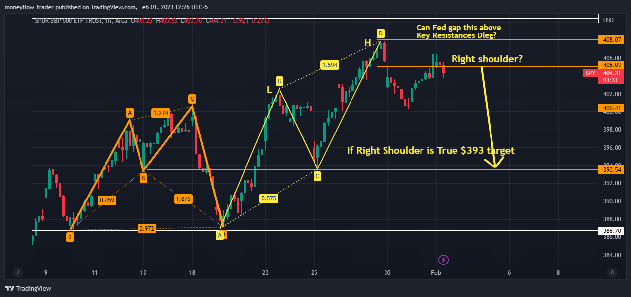AMEX:SPY Chart Image by moneyflow_trader