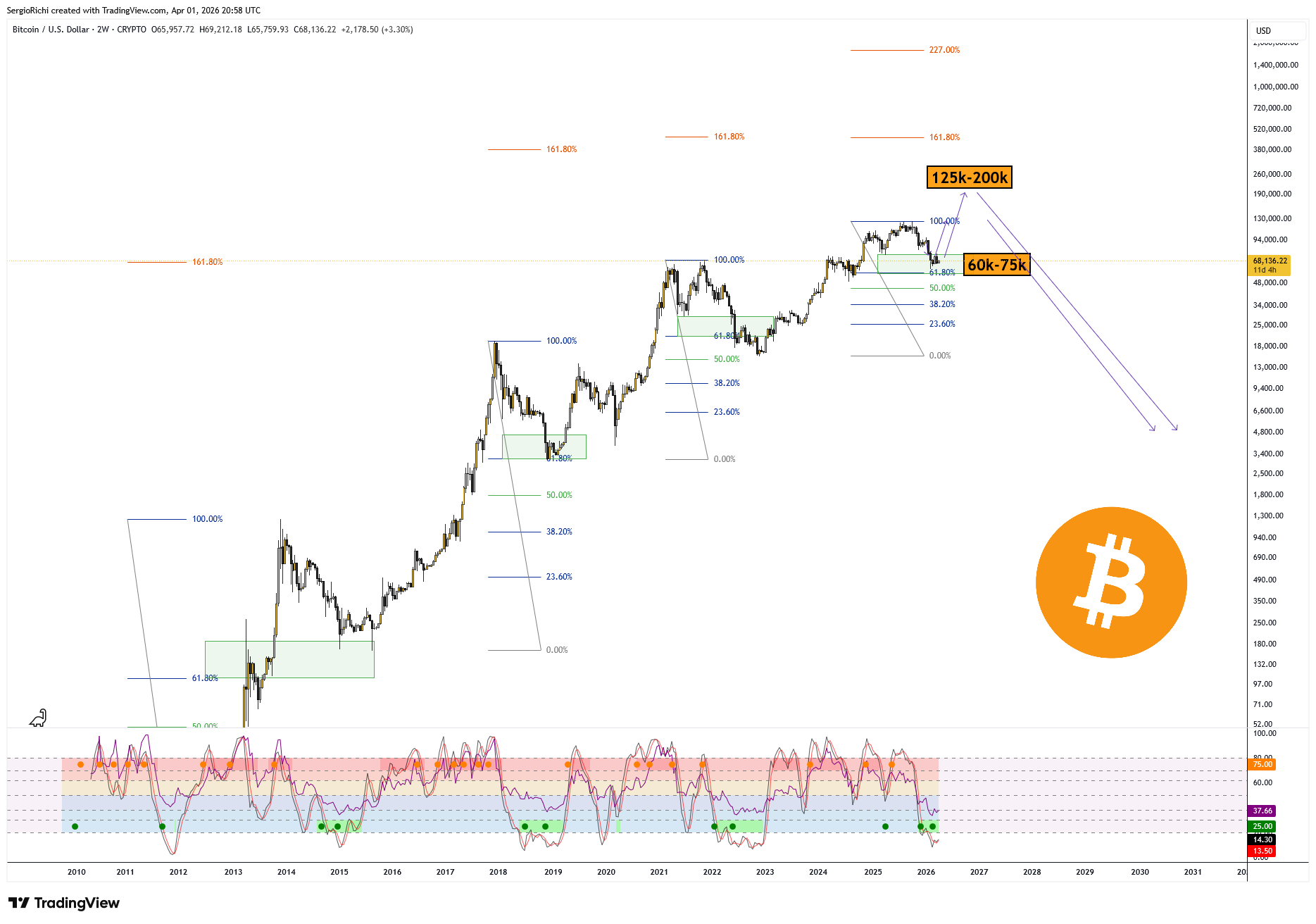 CRYPTO:BTCUSD Chart Image by StockWhaleX