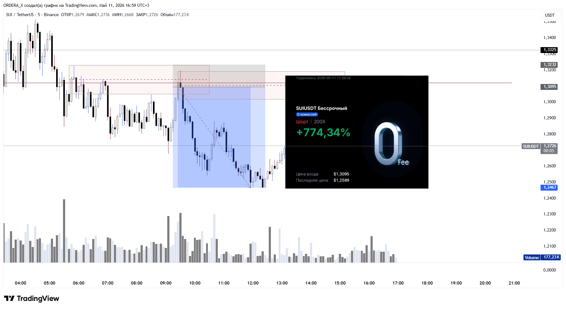 BINANCE:SUIUSDT Chart Image by ORDERA_X